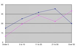 Grab volunteering graph